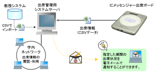 運用イメージ