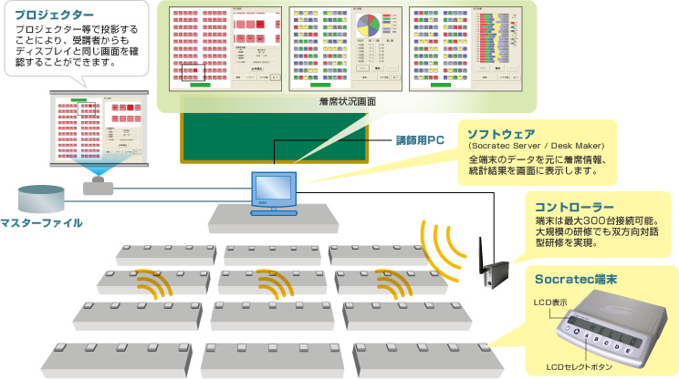 Socratecシステム構成例